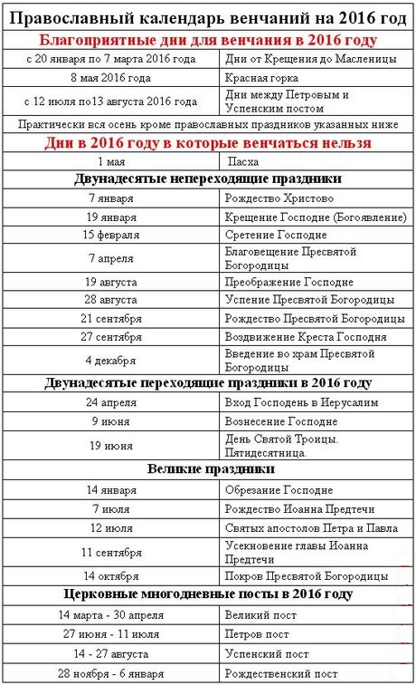 Сприятливі дні для весілля