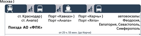 Єдиний квиток до Криму: що це таке і де його купити