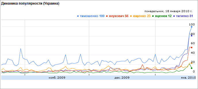 Останні 90 днів