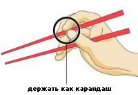 Як їсти суші?
