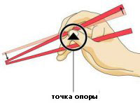 Як їсти суші?