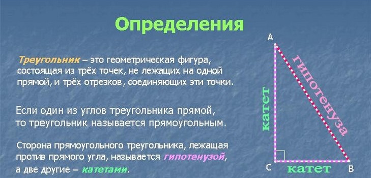 Як знайти гіпотенузу в прямокутному трикутнику