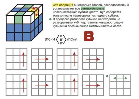 Як скласти кубик Рубіка; збираємо кубик Рубика 3х3, схеми збірки