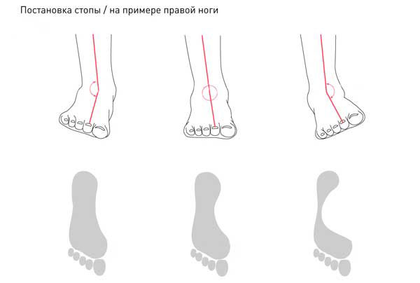 Як правильно вибрати бігову взуття