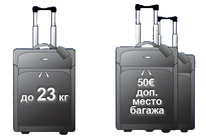 Який допустима вага багажу в літаку?