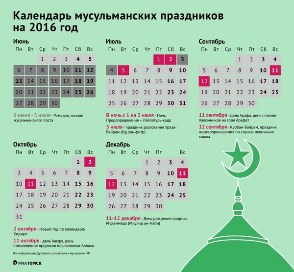 Як і коли відзначається Ураза-байрам в 2016 році в Росії. Поздоровлення мусульманам країни з днем ​​розговіння