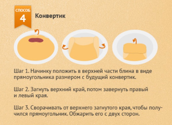 Кулінарні секрети: рецепти начинок для найсмачніших фаршированих млинців з фото і відео