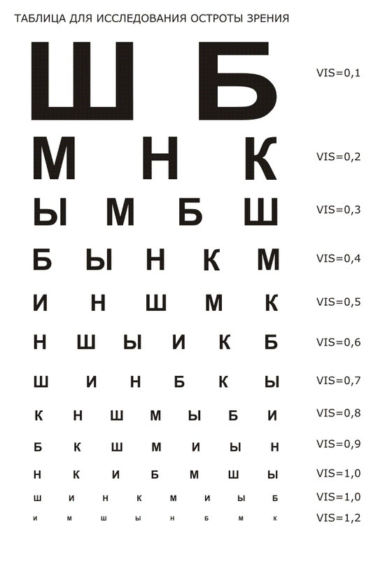 Як відновити зір в домашніх умовах