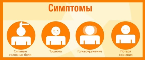 сонячний удар